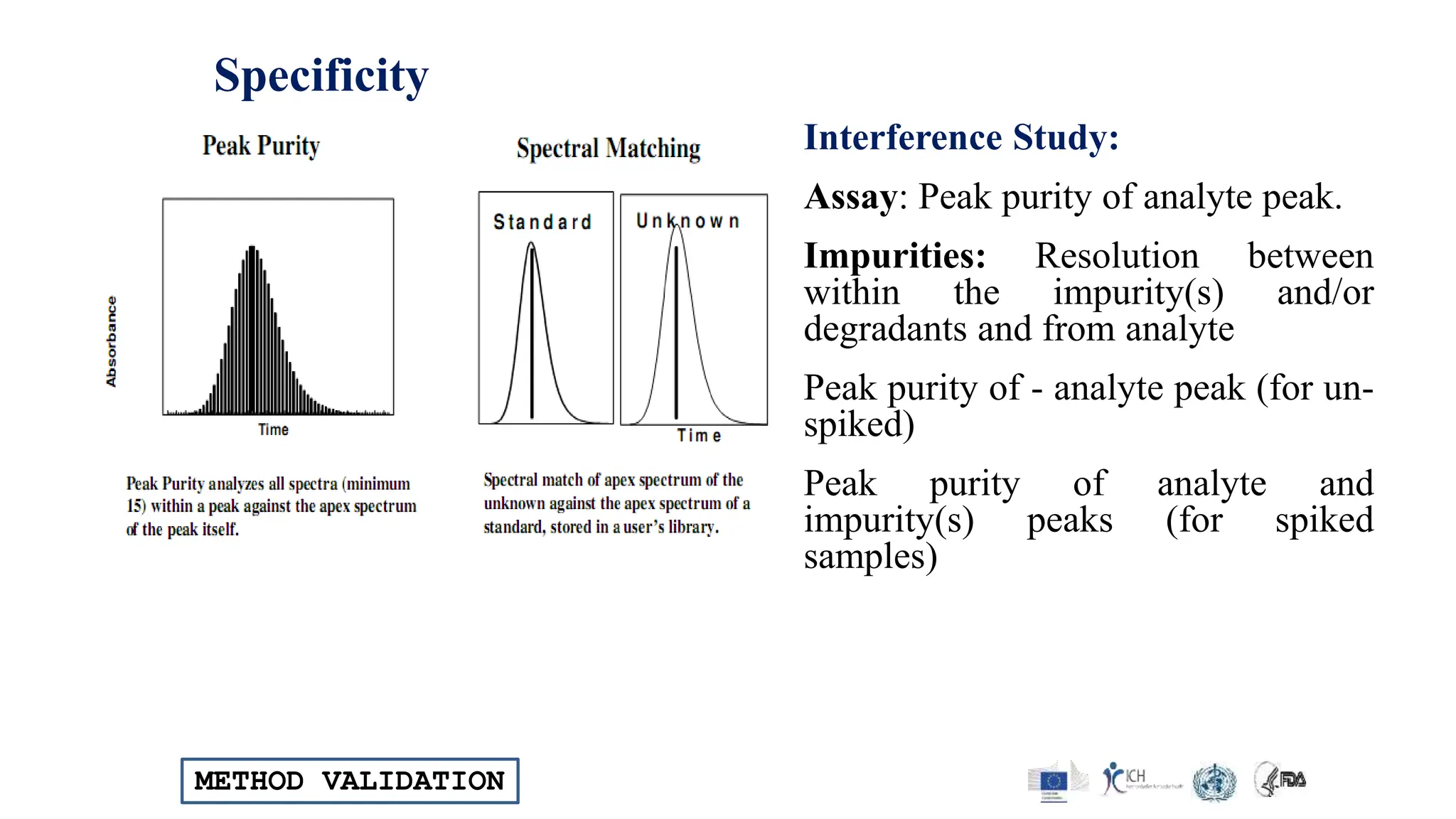 METHOD VALIDATION
Specificity
Interference Study:
Assay: Peak purity of analyte peak.
Impurities: Resolution between
within the impurity(s) and/or
degradants and from analyte
Peak purity of - analyte peak (for un-
spiked)
Peak purity of analyte and
impurity(s) peaks (for spiked
samples)
 