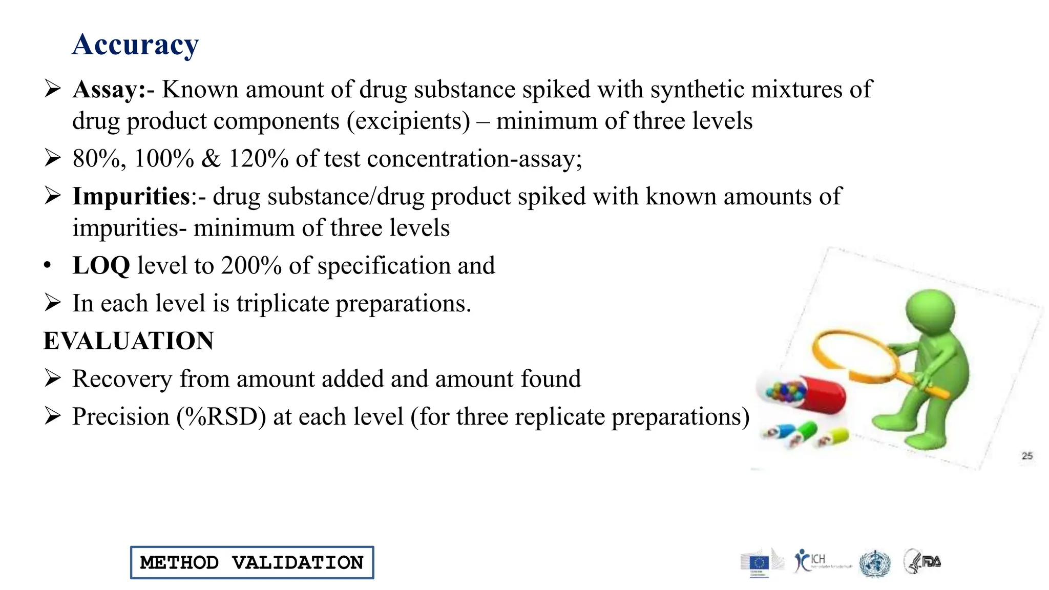 METHOD VALIDATION
Accuracy
 Assay:- Known amount of drug substance spiked with synthetic mixtures of
drug product components (excipients) – minimum of three levels
 80%, 100% & 120% of test concentration-assay;
 Impurities:- drug substance/drug product spiked with known amounts of
impurities- minimum of three levels
• LOQ level to 200% of specification and
 In each level is triplicate preparations.
EVALUATION
 Recovery from amount added and amount found
 Precision (%RSD) at each level (for three replicate preparations)
 