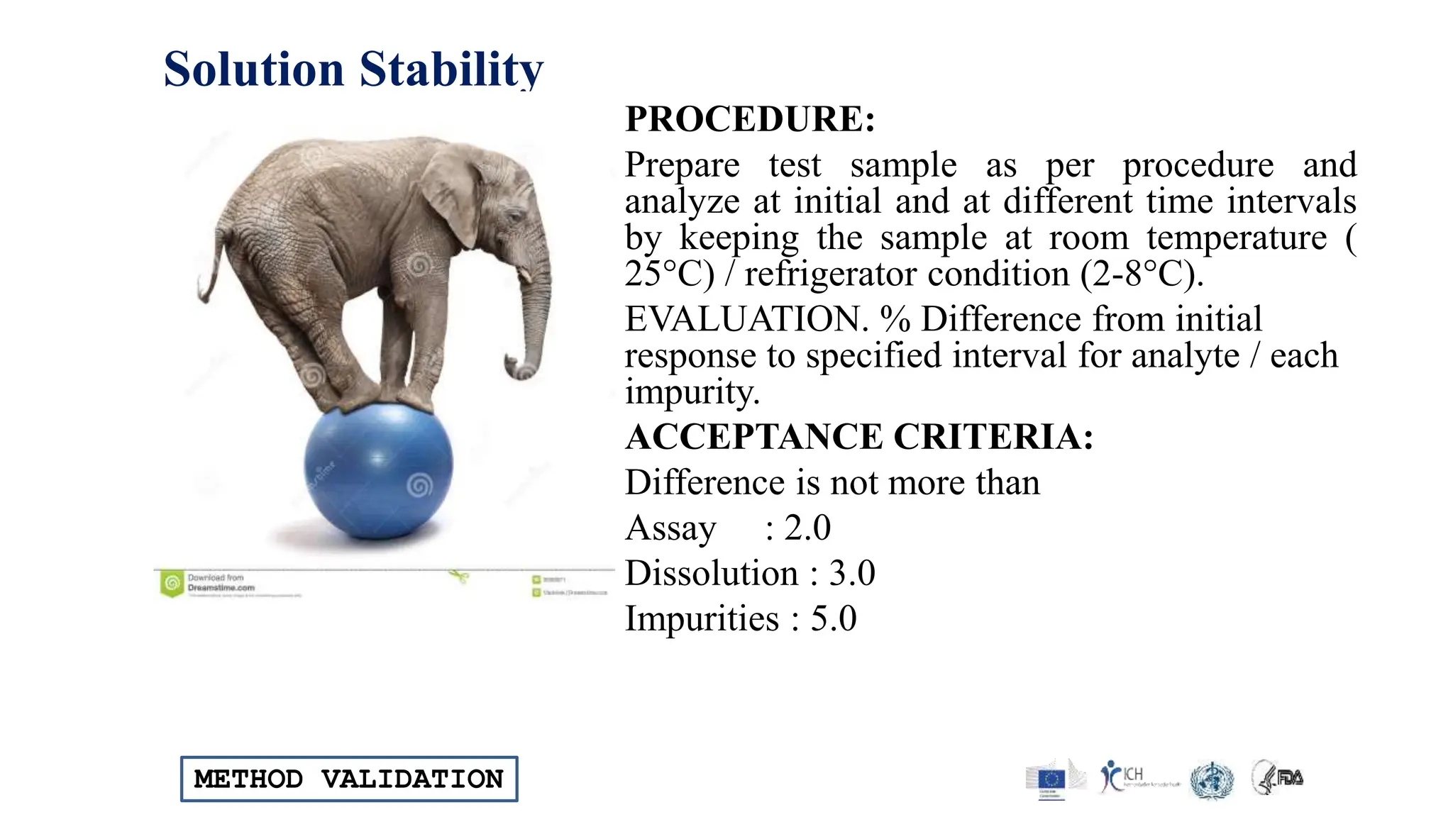 METHOD VALIDATION
Solution Stability
PROCEDURE:
Prepare test sample as per procedure and
analyze at initial and at different time intervals
by keeping the sample at room temperature (
25°C) / refrigerator condition (2-8°C).
EVALUATION. % Difference from initial
response to specified interval for analyte / each
impurity.
ACCEPTANCE CRITERIA:
Difference is not more than
Assay : 2.0
Dissolution : 3.0
Impurities : 5.0
 