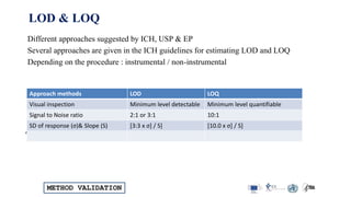 METHOD VALIDATION
LOD & LOQ
Different approaches suggested by ICH, USP & EP
Several approaches are given in the ICH guidelines for estimating LOD and LOQ
Depending on the procedure : instrumental / non-instrumental
As per ICH and USP, other approaches suggested above are also acceptable.
Approach methods LOD LOQ
Visual inspection Minimum level detectable Minimum level quantifiable
Signal to Noise ratio 2:1 or 3:1 10:1
SD of response (σ)& Slope (S) [3:3 x σ] / S] [10.0 x σ] / S]
 