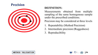 METHOD VALIDATION
Precision
DEFINITION:
Measurements obtained from multiple
sampling of the same homogenous sample
under the prescribed conditions.
Precision may be considered at three levels
1. Repeatability (Method Precision)
2. Intermediate precision (Ruggedness)
3. Reproducibility
 