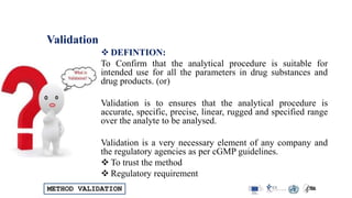 Analytical Method Validations & Detailed Method Validation Parameters ...