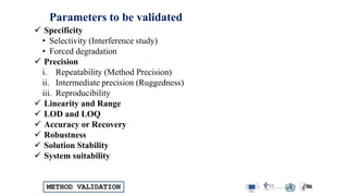 Analytical Method Validations & Detailed Method Validation Parameters ...