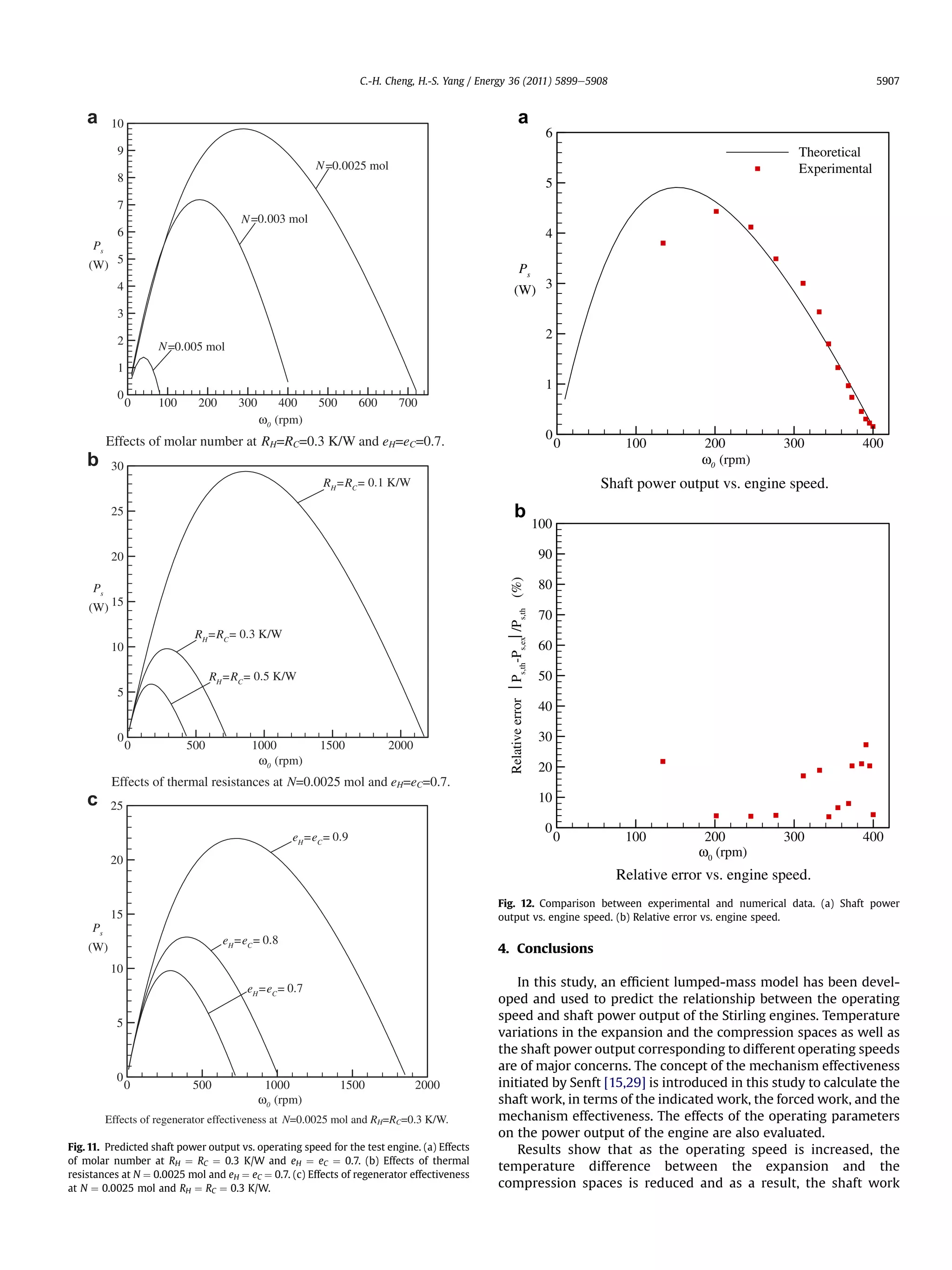 C.-H. Cheng, H.-S. Yang / Energy 36 (2011) 5899e5908                                                                            5907


    a      10                                                                                                       a
                                                                                                                                           6
            9                                                                                                                                                                     Theoretical
                                                       N =0.0025 mol                                                                                                              Experimental
            8                                                                                                                              5
            7
                                      N =0.003 mol
            6                                                                                                                              4
     Ps
    (W) 5                                                                                                    Ps
            4                                                                                               (W) 3
            3

            2
                                                                                                                                           2
                     N =0.005 mol
            1
                                                                                                                                           1
            0
                0   100      200      300       400     500      600      700
                                            ω0 (rpm)
          Effects of molar number at RH=RC=0.3 K/W and eH=eC=0.7.                                                                          0
                                                                                                                                               0      100          200          300         400
    b      30
                                                                                                                                                                   ω0 (rpm)
                                                         RH=RC= 0.1 K/W                                                                            Shaft power output vs. engine speed.
           25                                                                                               b
                                                                                                                                         100

           20                                                                                                                             90
                                                                                                Relative error ⎢Ps,th-Ps,ex⎢/Ps,th (%)




     Ps                                                                                                                                   80
    (W) 15
                                                                                                                                          70
                            RH=RC= 0.3 K/W
           10                                                                                                                             60

                                RH=RC= 0.5 K/W                                                                                            50
            5
                                                                                                                                          40

            0                                                                                                                             30
                0         500            1000           1500           2000
                                          ω0 (rpm)
                                                                                                                                          20
           Effects of thermal resistances at N=0.0025 mol and eH=eC=0.7.
    c      25
                                                                                                                                          10

                                                                                                                                          0
                                                  eH=eC= 0.9                                                                                   0      100          200          300         400
                                                                                                                                                                  ω0 (rpm)
           20
                                                                                                                                                     Relative error vs. engine speed.
                                                                                              Fig. 12. Comparison between experimental and numerical data. (a) Shaft power
           15                                                                                 output vs. engine speed. (b) Relative error vs. engine speed.
     Ps
                                   eH=eC= 0.8
    (W)                                                                                       4. Conclusions
           10
                                        eH=eC= 0.7                                                In this study, an efﬁcient lumped-mass model has been devel-
                                                                                              oped and used to predict the relationship between the operating
                                                                                              speed and shaft power output of the Stirling engines. Temperature
            5
                                                                                              variations in the expansion and the compression spaces as well as
                                                                                              the shaft power output corresponding to different operating speeds
                                                                                              are of major concerns. The concept of the mechanism effectiveness
            0                                                                                 initiated by Senft [15,29] is introduced in this study to calculate the
                0           500              1000             1500            2000
                                            ω0 (rpm)                                          shaft work, in terms of the indicated work, the forced work, and the
          Effects of regenerator effectiveness at N=0.0025 mol and RH=RC=0.3 K/W.             mechanism effectiveness. The effects of the operating parameters
                                                                                              on the power output of the engine are also evaluated.
Fig. 11. Predicted shaft power output vs. operating speed for the test engine. (a) Effects        Results show that as the operating speed is increased, the
of molar number at RH ¼ RC ¼ 0.3 K/W and eH ¼ eC ¼ 0.7. (b) Effects of thermal
                                                                                              temperature difference between the expansion and the
resistances at N ¼ 0.0025 mol and eH ¼ eC ¼ 0.7. (c) Effects of regenerator effectiveness
at N ¼ 0.0025 mol and RH ¼ RC ¼ 0.3 K/W.                                                      compression spaces is reduced and as a result, the shaft work
 