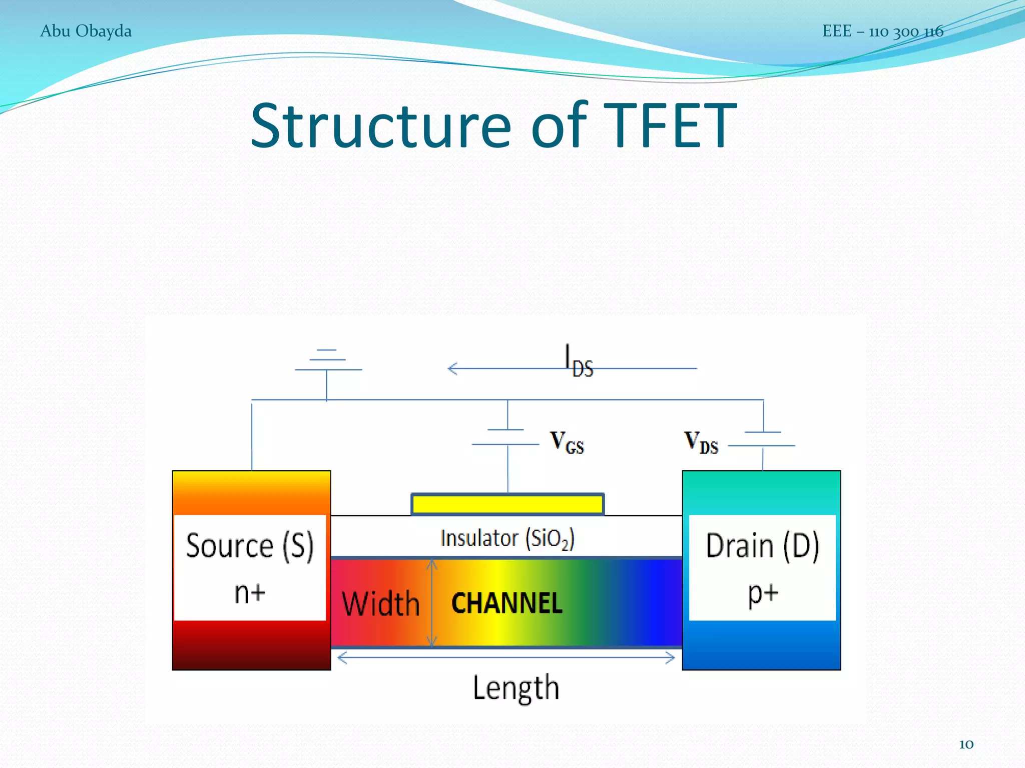 10
Structure of TFET
Abu Obayda EEE – 110 300 116
 