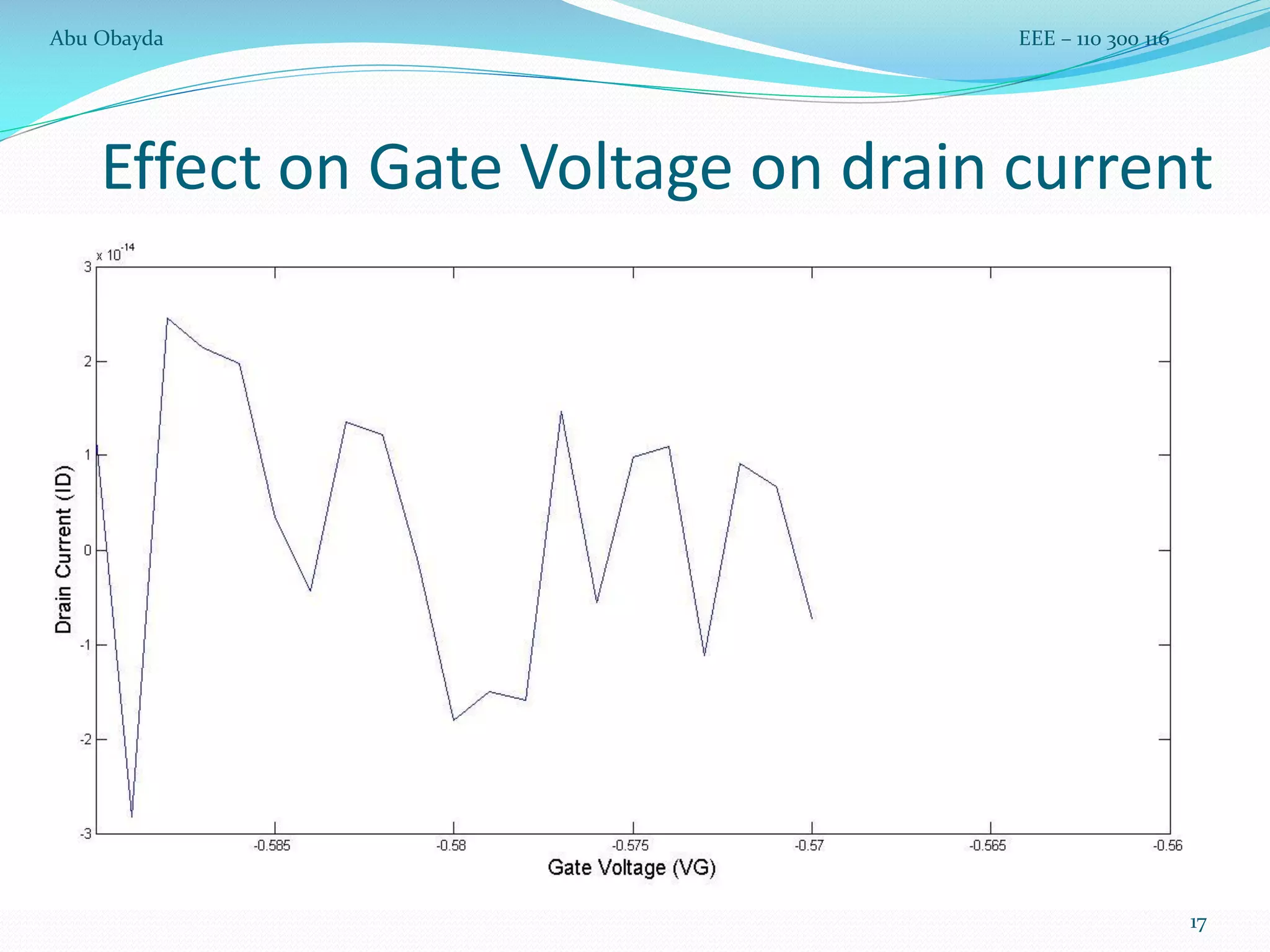 17
Effect on Gate Voltage on drain current
Abu Obayda EEE – 110 300 116
 