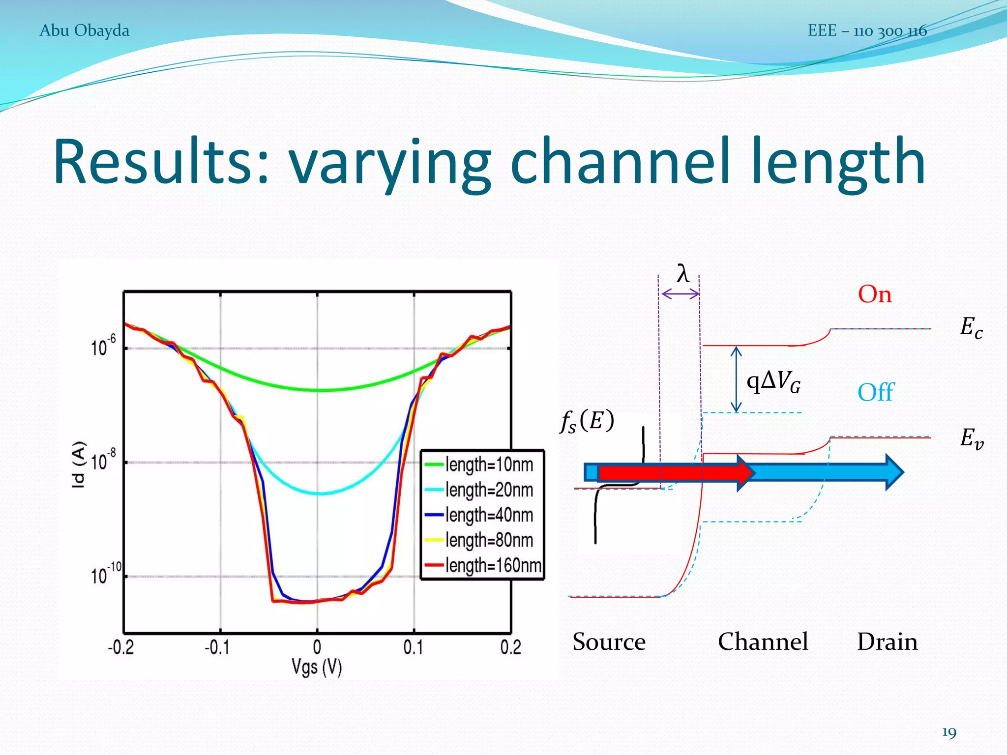 Results: varying channel length
19
Off
On
𝐸𝑐
𝐸𝑣
q∆𝑉𝐺
λ
ChannelSource Drain
𝑓𝑠 𝐸
Abu Obayda EEE – 110 300 116
 
