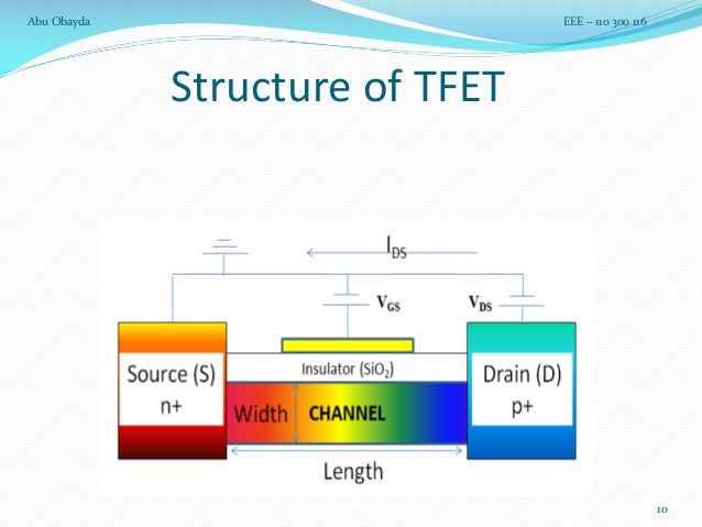 Tunneling Field Effect Transistor