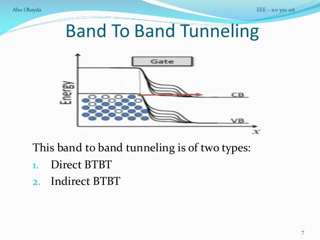 Analytical Modeling of Tunneling Field Effect Transistor (TFET)