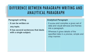 English Grammar ---- Analytical Paragraph | PPTX