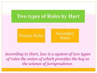 Two types of Rules by Hart
Primary Rules
Secondary
Rules
According to Hart, law is a system of two types
of rules the union of which provides the key to
the science of jurisprudence.
 