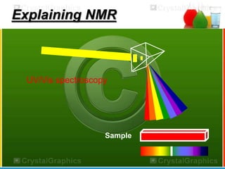 Explaining NMR 
UV/Vis spectroscopy 
Sample 
 
