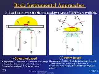 (Components- 1. Specimen 2. Evanescent wave range
3. Cover slip 4. Immersion oil 5. Objective 6.
Emission beam (signal) 7. Excitation beam)
(Components- 1. Objective 2. Emission beam (signal)
3. Immersion oil 4. Cover slip 5. Specimen 6.
Evanescent wave range 7. Excitation beam 8. Quartz
prism)
 Based on the type of objective used, two types of TIRFM are available.
(i) Objective based (ii) Prism based
Basic Instrumental Approaches
Fig source: microscopy.com
ncbi.nlm.nih/pmc/articles
 