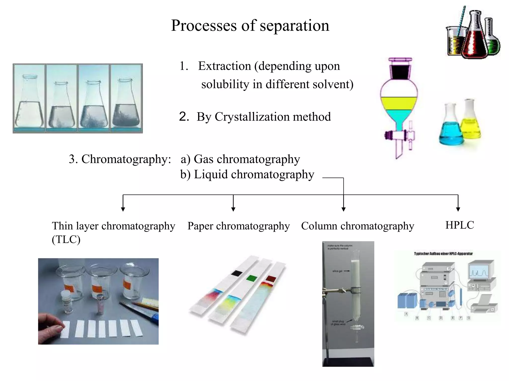 Introduction to Chromatography and HPLC | PPT