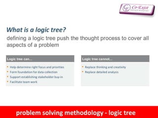 problem solving methodology - logic tree
 