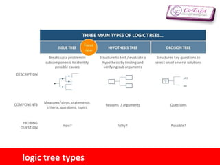 logic tree types
 