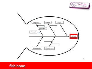 fish bone
 