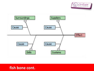 This example shows a Cause & Effect
diagram drawn for the Service Industry
like ours
fish bone cont.
 