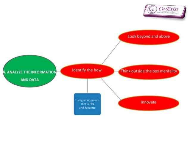 analytical skill problem solving analytical skill example