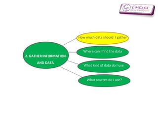 Analytical problem solving | PPSX