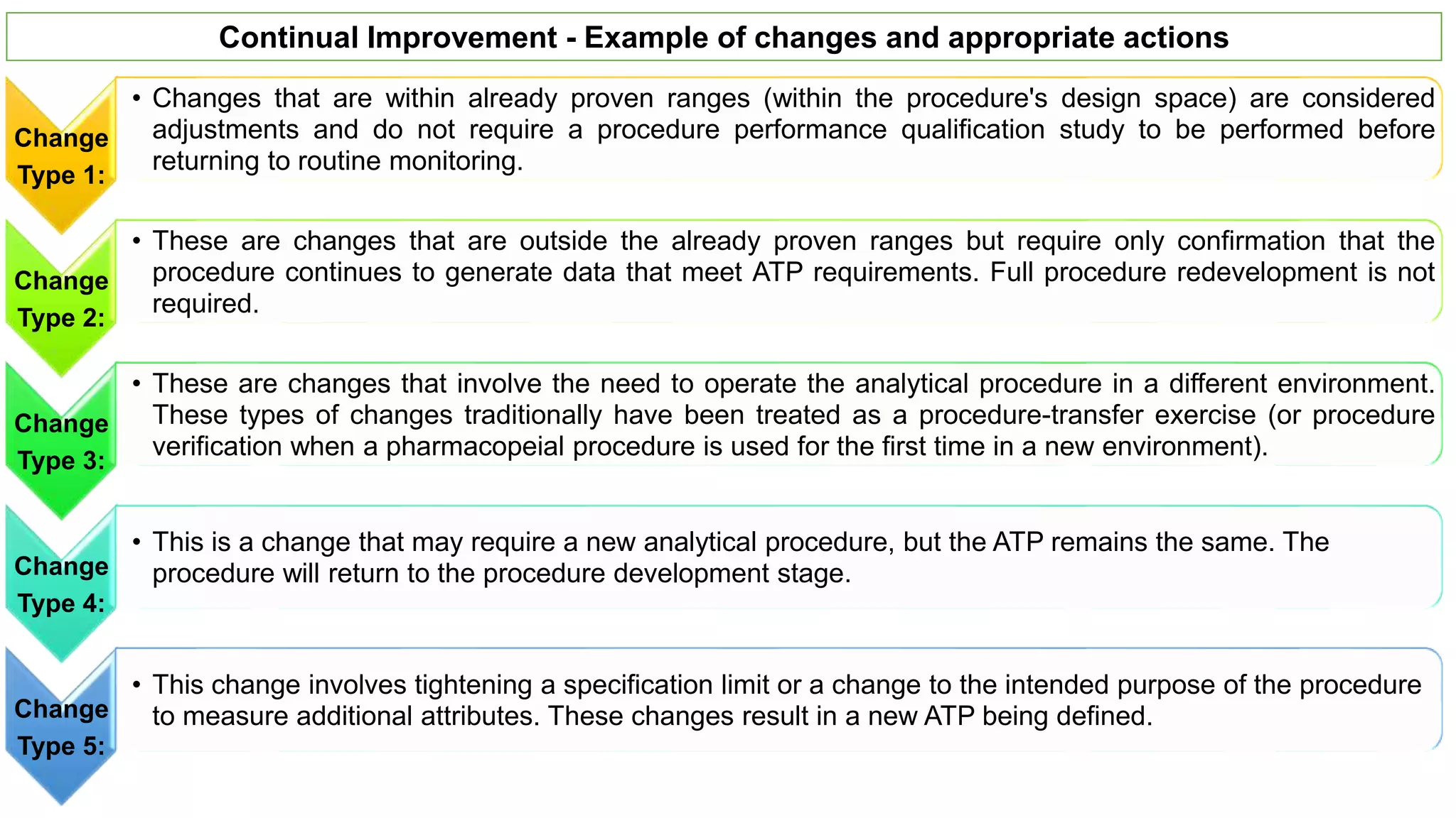 Analytical procedures life cycle management | PPTX
