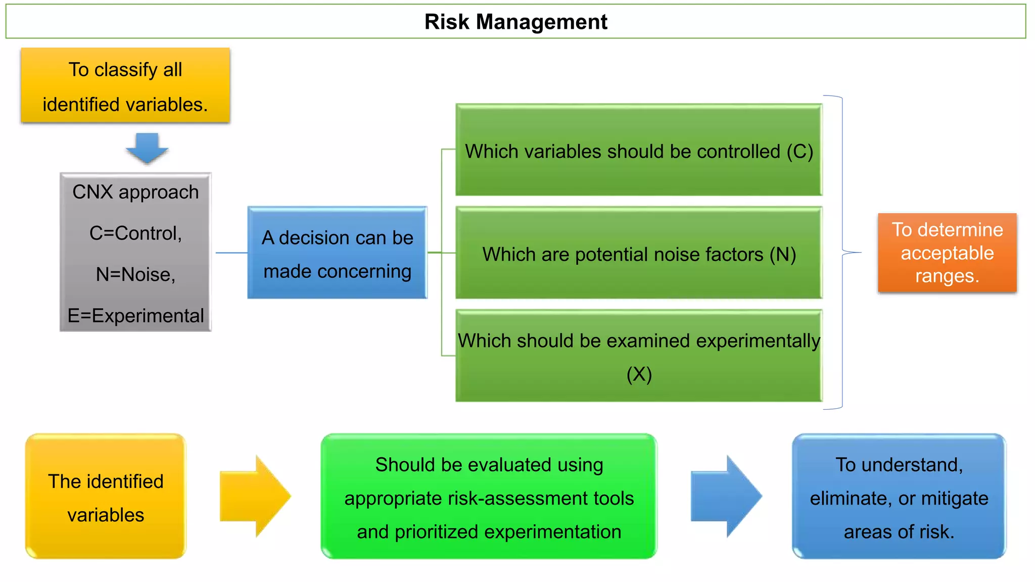 Analytical procedures life cycle management | PPTX