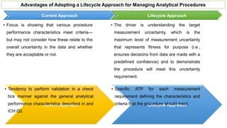 Analytical procedures life cycle management | PPTX