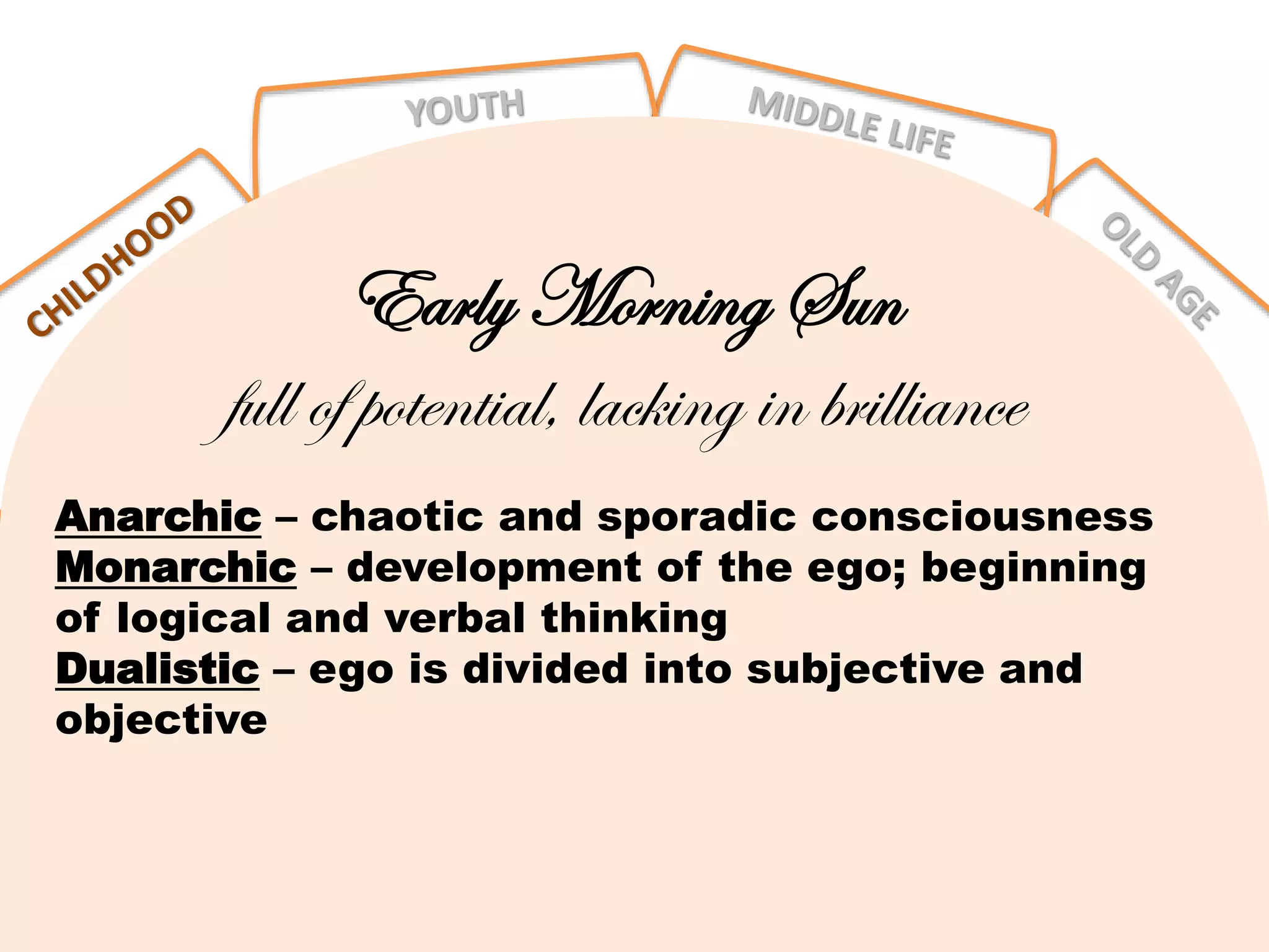Anarchic – chaotic and sporadic consciousness
Monarchic – development of the ego; beginning
of logical and verbal thinking
Dualistic – ego is divided into subjective and
objective
Early Morning Sun
full of potential, lacking in brilliance
 