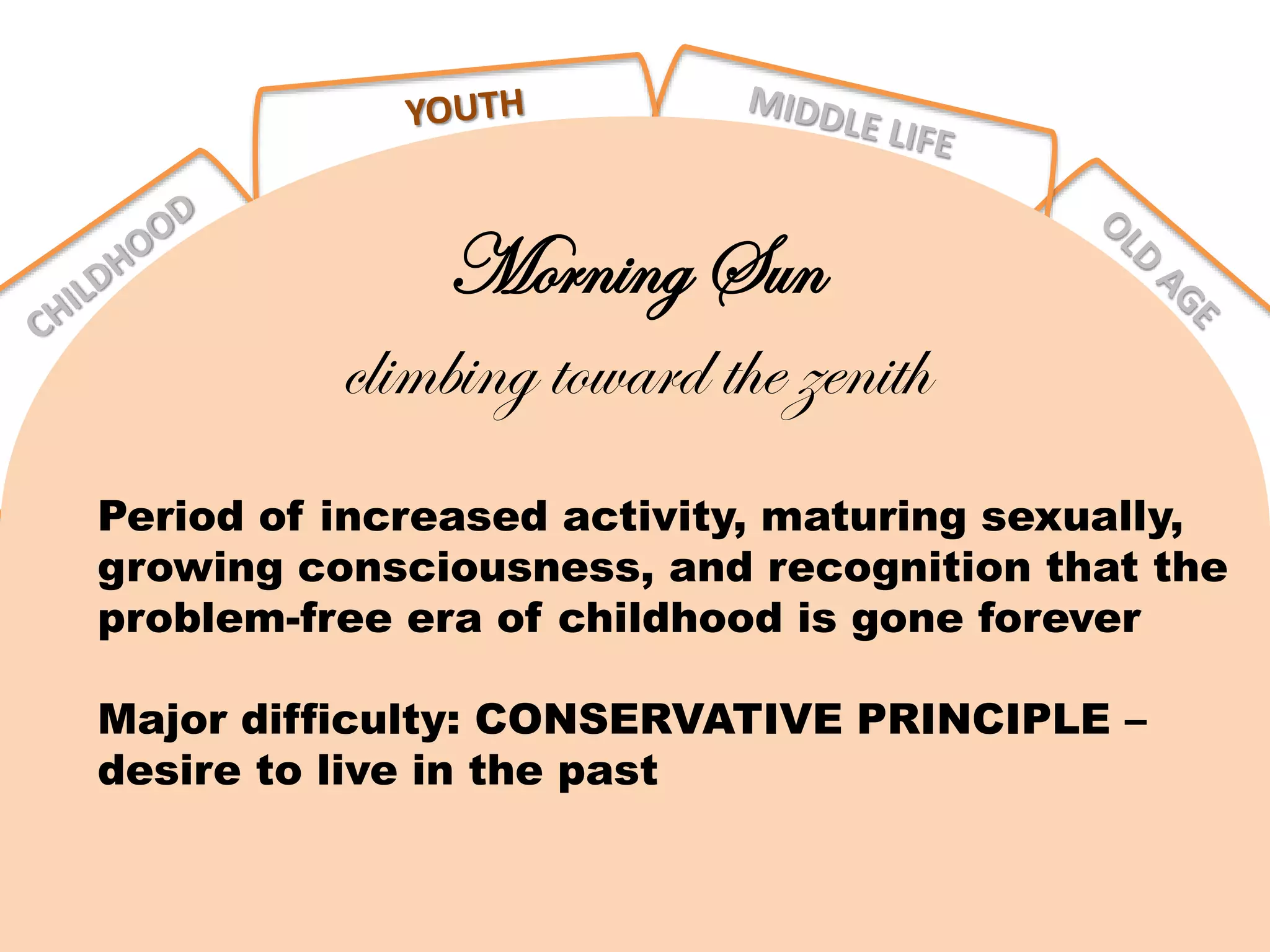 Period of increased activity, maturing sexually,
growing consciousness, and recognition that the
problem-free era of childhood is gone forever
Major difficulty: CONSERVATIVE PRINCIPLE –
desire to live in the past
Morning Sun
climbing toward the zenith
 