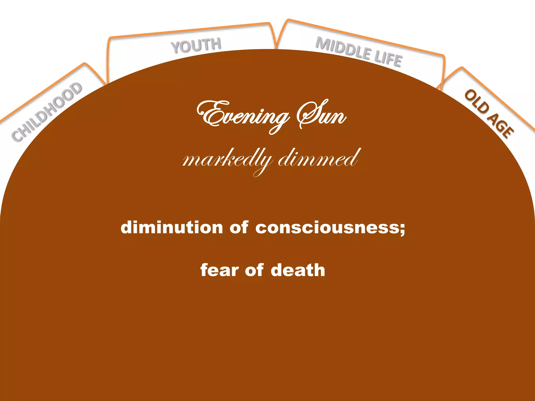 diminution of consciousness;
fear of death
Evening Sun
markedly dimmed
 