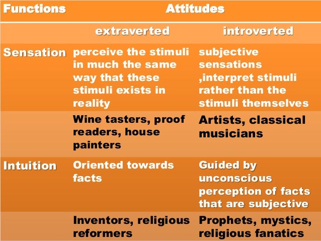 Analytical psychology Theories of Personality Carl Jung