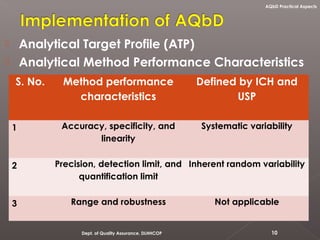 Analytical Target Profile (ATP)
 Analytical Method Performance Characteristics
S. No. Method performance
characteristics
Defined by ICH and
USP
1 Accuracy, specificity, and
linearity
Systematic variability
2 Precision, detection limit, and
quantification limit
Inherent random variability
3 Range and robustness Not applicable
10Dept. of Quality Assurance, DLHHCOP
AQbD Practical Aspects
 