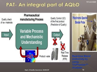 Real-time Blend
Uniformity by
using
TruProcess™
Analyzer
15Dept. of Quality Assurance, DLHHCOP
PAT and AQbD
 