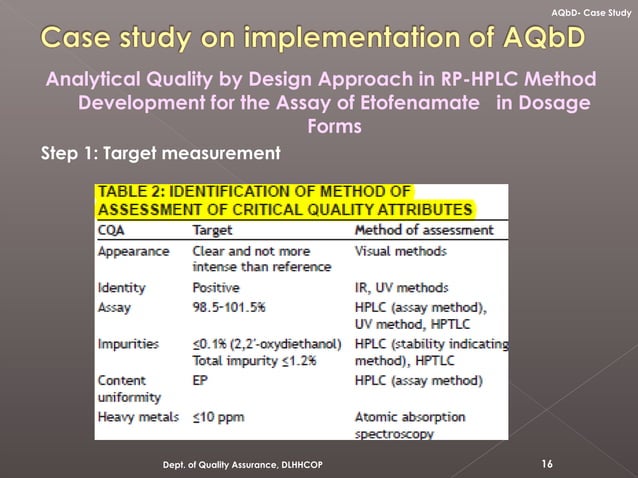 Analytical QbD | PPT