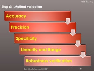 20Dept. of Quality Assurance, DLHHCOP
Step 5: : Method validation
AQbD- Case Study
 
