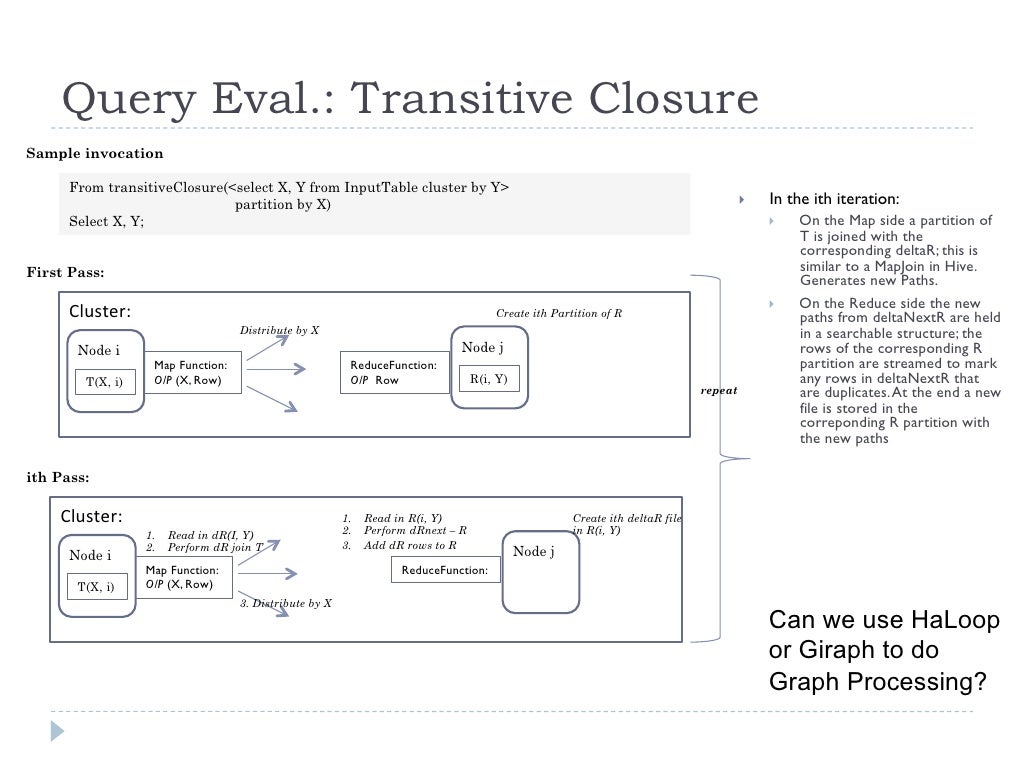 Analytical queries with hive sql windowing and table functions
