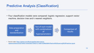 16
• Four classification models were compared: logistic regression, support vector
machine, decision tree and k nearest neighbors.
• Source code: https://github.com/tflores/applied-data-science-
capstone/blob/d232d76932163635b072952f121a8d70286e0d84/Machine%20Learning%20Prediction.ipynb
Predictive Analysis (Classification)
Data preparation
and
standardization
Test of each model
with combinations
of
hyperparameters
Comparison of
results
 