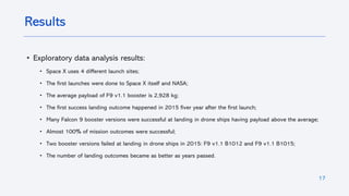 • Exploratory data analysis results:
• Space X uses 4 different launch sites;
• The first launches were done to Space X itself and NASA;
• The average payload of F9 v1.1 booster is 2,928 kg;
• The first success landing outcome happened in 2015 fiver year after the first launch;
• Many Falcon 9 booster versions were successful at landing in drone ships having payload above the average;
• Almost 100% of mission outcomes were successful;
• Two booster versions failed at landing in drone ships in 2015: F9 v1.1 B1012 and F9 v1.1 B1015;
• The number of landing outcomes became as better as years passed.
17
Results
 
