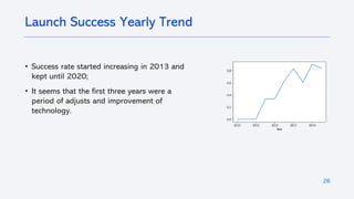 26
• Success rate started increasing in 2013 and
kept until 2020;
• It seems that the first three years were a
period of adjusts and improvement of
technology.
Launch Success Yearly Trend
 