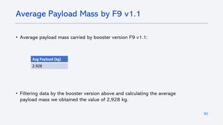 30
• Average payload mass carried by booster version F9 v1.1:
• Filtering data by the booster version above and calculating the average
payload mass we obtained the value of 2,928 kg.
Average Payload Mass by F9 v1.1
Avg Payload (kg)
2.928
 