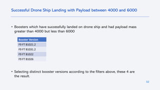 32
• Boosters which have successfully landed on drone ship and had payload mass
greater than 4000 but less than 6000
• Selecting distinct booster versions according to the filters above, these 4 are
the result.
Successful Drone Ship Landing with Payload between 4000 and 6000
Booster Version
F9 FT B1021.2
F9 FT B1031.2
F9 FT B1022
F9 FT B1026
 