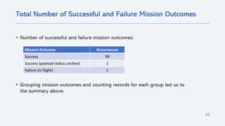 33
• Number of successful and failure mission outcomes:
• Grouping mission outcomes and counting records for each group led us to
the summary above.
Total Number of Successful and Failure Mission Outcomes
Mission Outcome Occurrences
Success 99
Success (payload status unclear) 1
Failure (in flight) 1
 