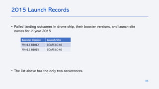 35
• Failed landing outcomes in drone ship, their booster versions, and launch site
names for in year 2015
• The list above has the only two occurrences.
2015 Launch Records
Booster Version Launch Site
F9 v1.1 B1012 CCAFS LC-40
F9 v1.1 B1015 CCAFS LC-40
 