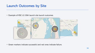 39
• Example of KSC LC-39A launch site launch outcomes
• Green markers indicate successful and red ones indicate failure.
Launch Outcomes by Site
 