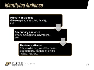 Primary audience:
Gatekeepers, instructor, faculty,
etc.
Secondary audience:
Peers, colleagues, coworkers,
etc.
Shadow audience:
Others who may read the paper:
blog readers, readers of online
magazines, etc.
 