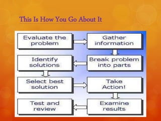 This Is How You Go About It 
 