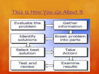 analytical skills