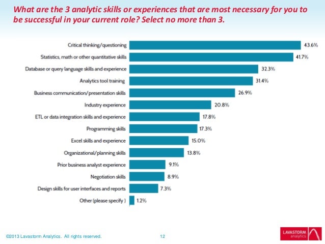 analytical skills tools and attitudes 2013 survey lavastorm analyti analytic skills