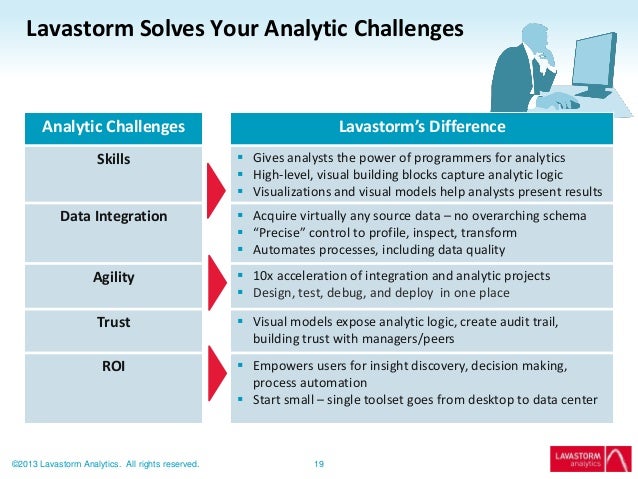 analytical skills tools and attitudes 2013 survey lavastorm analyti analytic skills