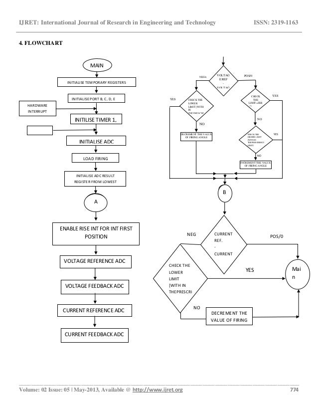 automatic flowchart generator analytical study and implementation of digital excitation automatic flowchart generator analytical study and implementation of digital excitation
